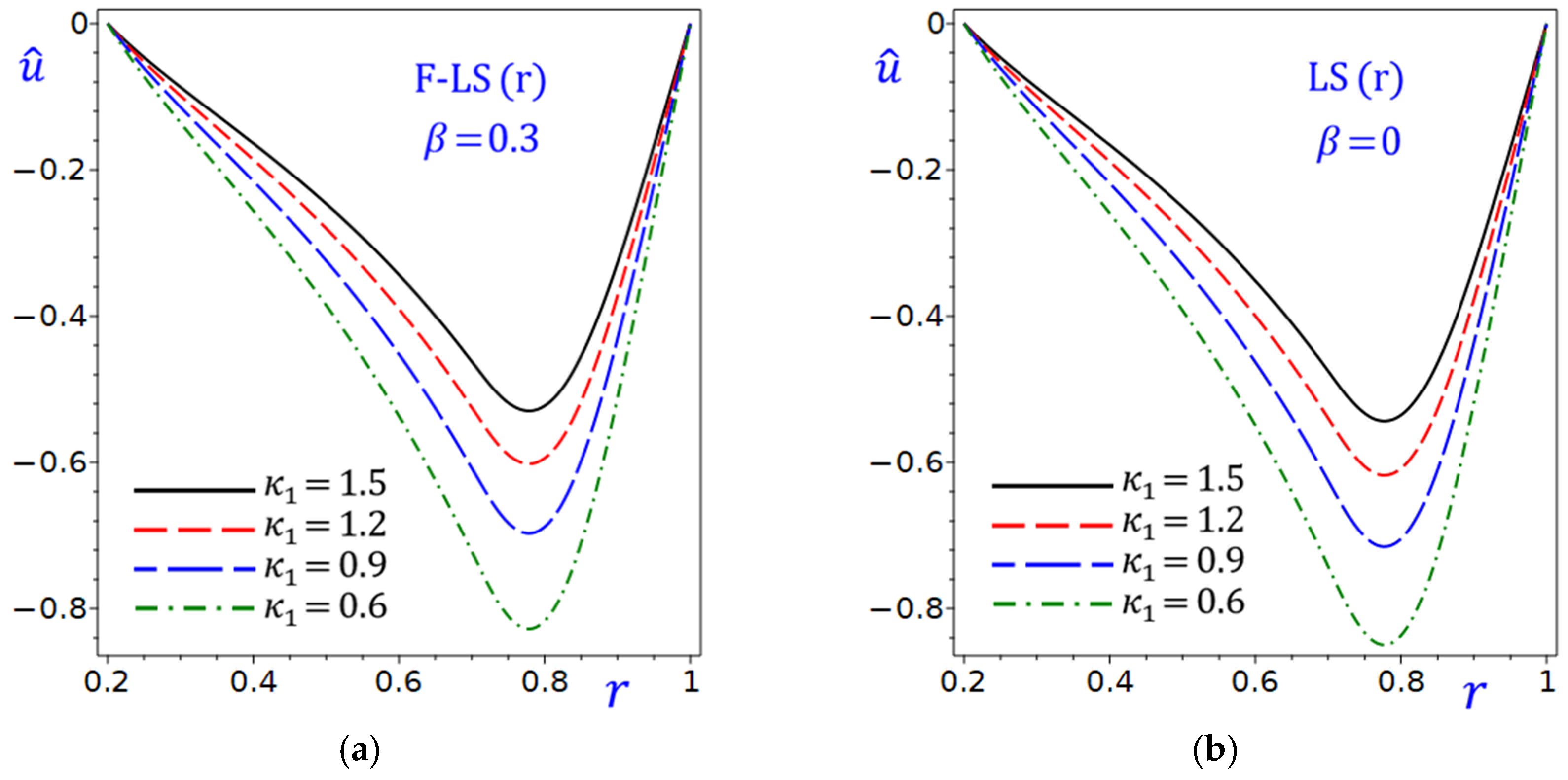 Mathematics 13 03497 g012