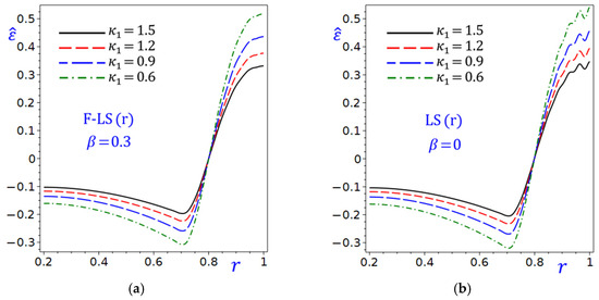 Mathematics 13 03497 g013