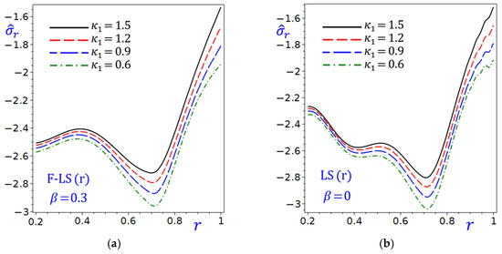 Mathematics 13 03497 g014