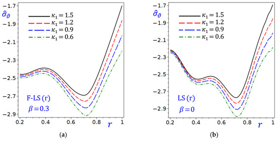 Mathematics 13 03497 g015