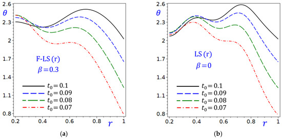 Mathematics 13 03497 g017