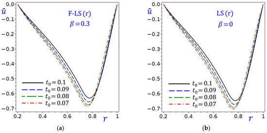 Mathematics 13 03497 g018