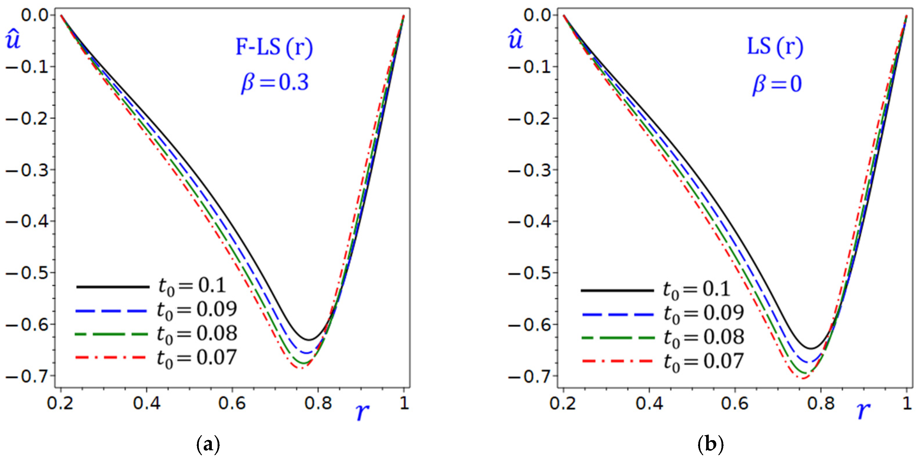 Mathematics 13 03497 g018