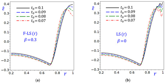 Mathematics 13 03497 g019