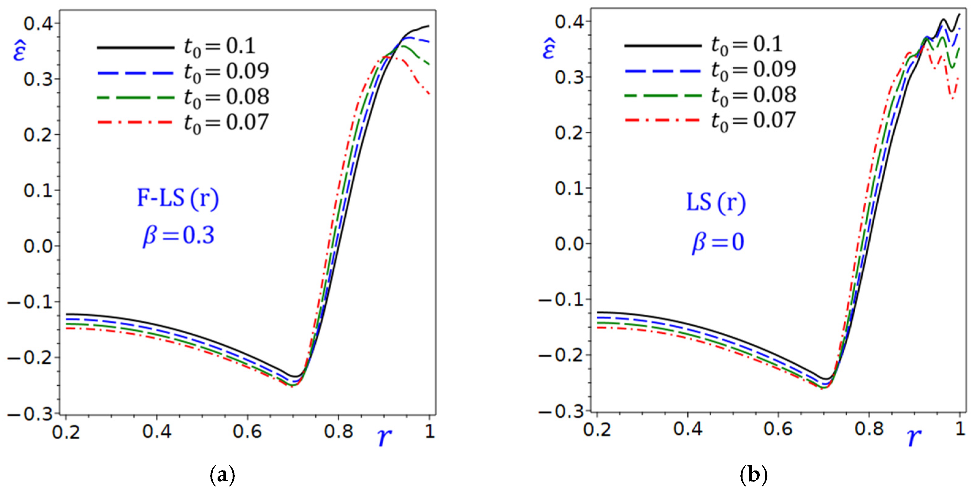 Mathematics 13 03497 g019