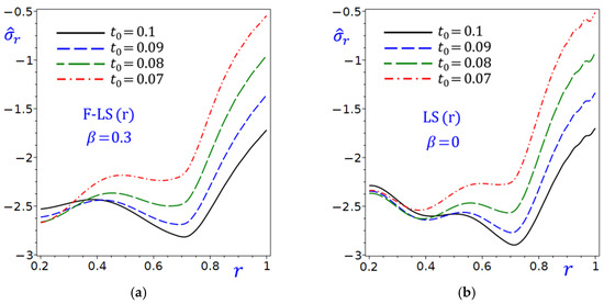 Mathematics 13 03497 g020