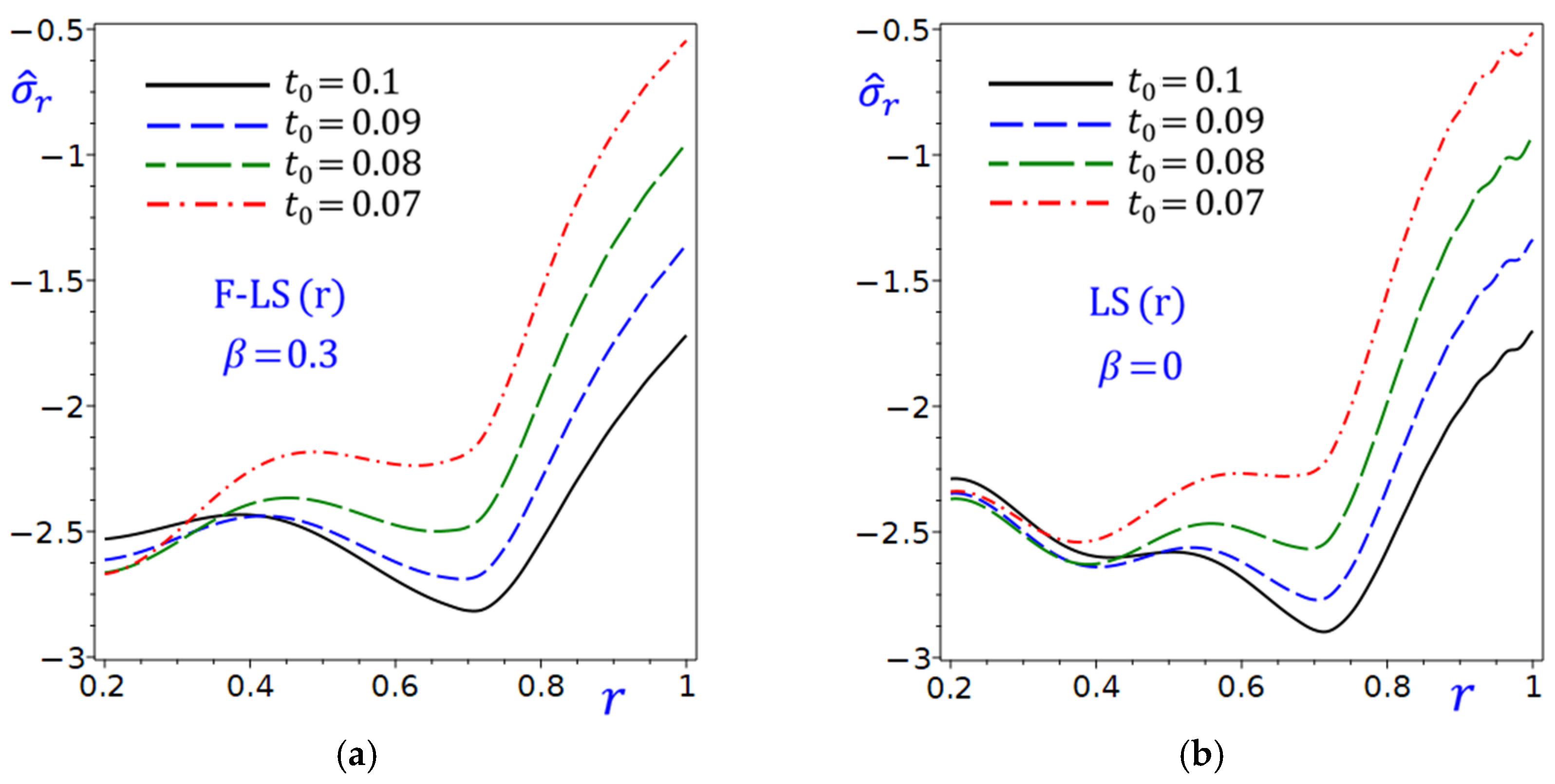 Mathematics 13 03497 g020