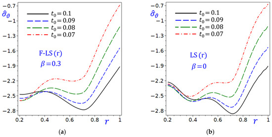 Mathematics 13 03497 g021