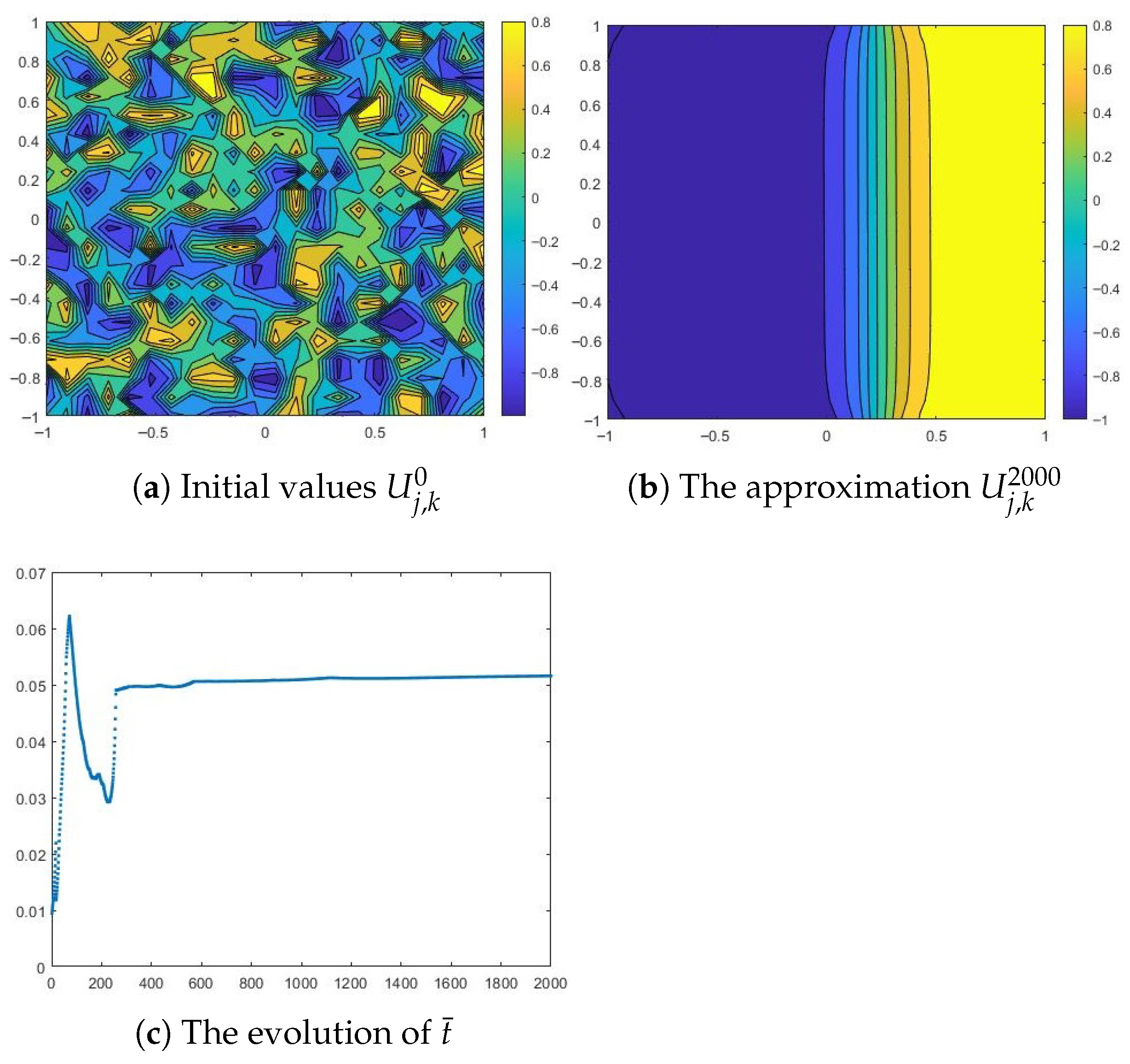 Mathematics 13 03498 g003