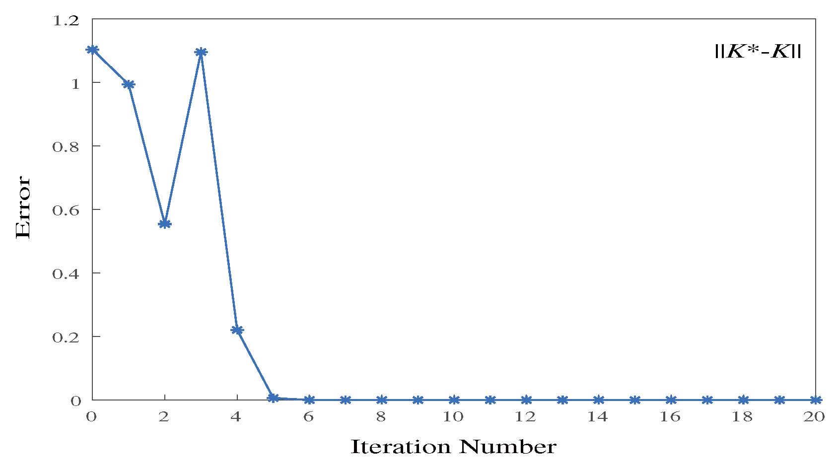 Mathematics 13 03501 g002