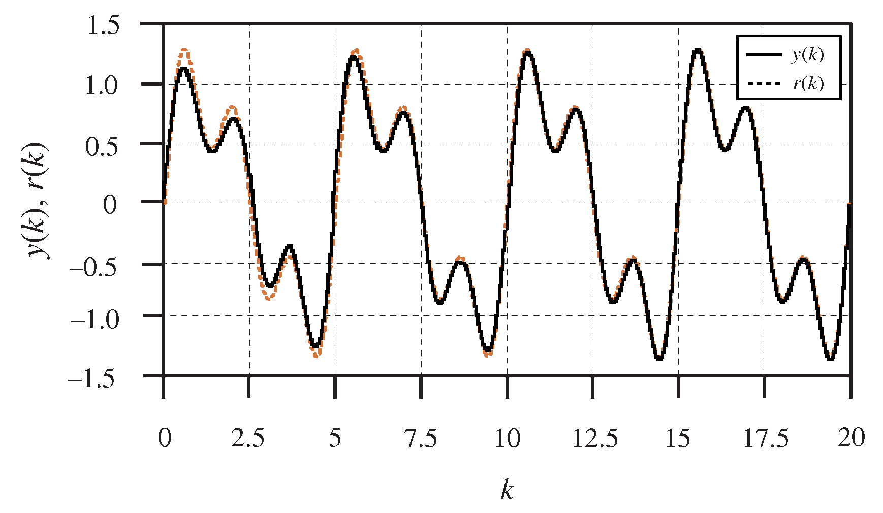 Mathematics 13 03501 g003