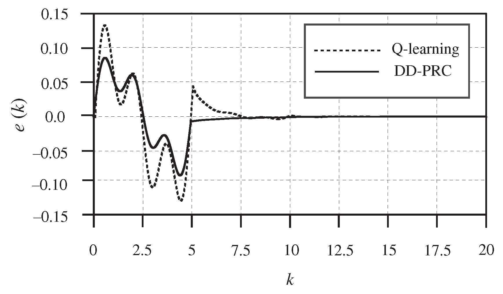 Mathematics 13 03501 g005