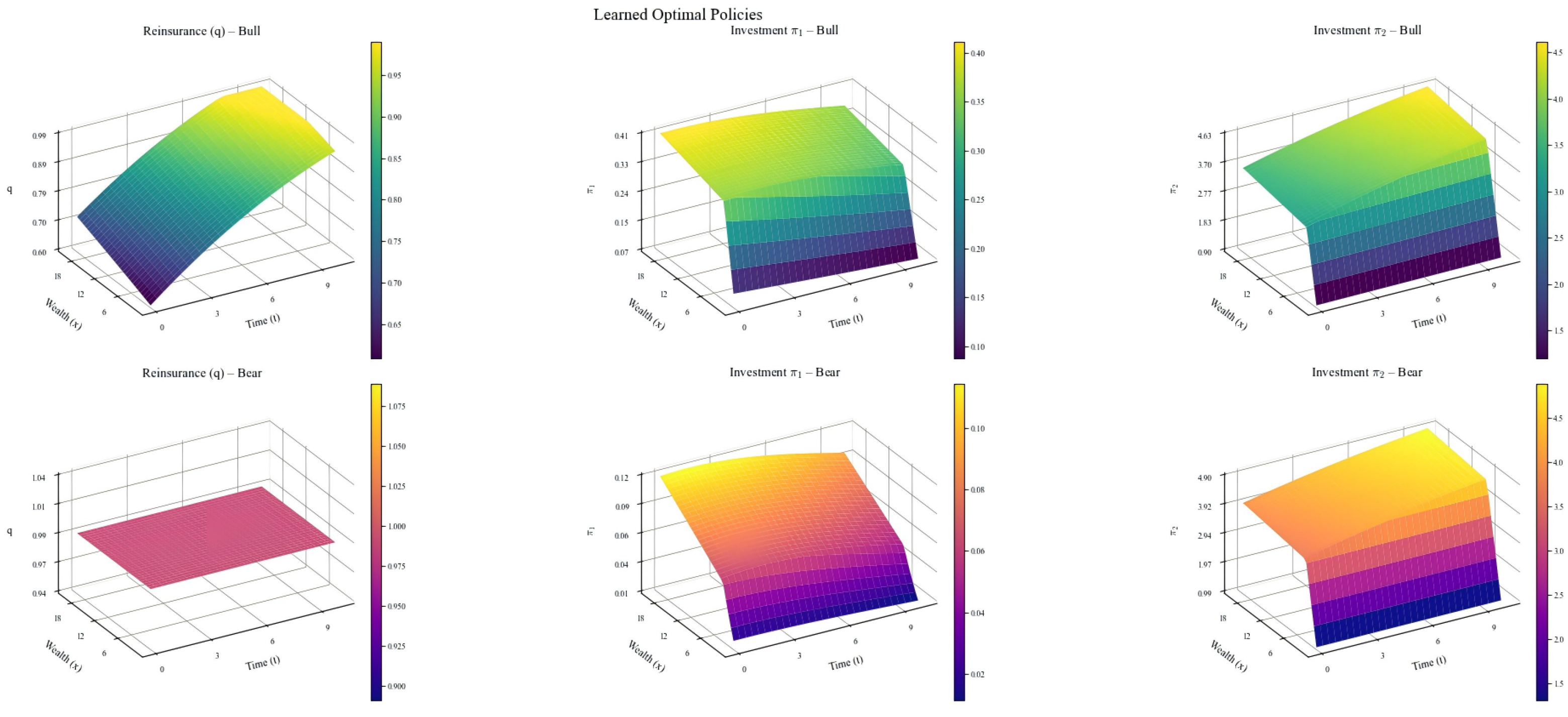 Mathematics 13 03502 g004
