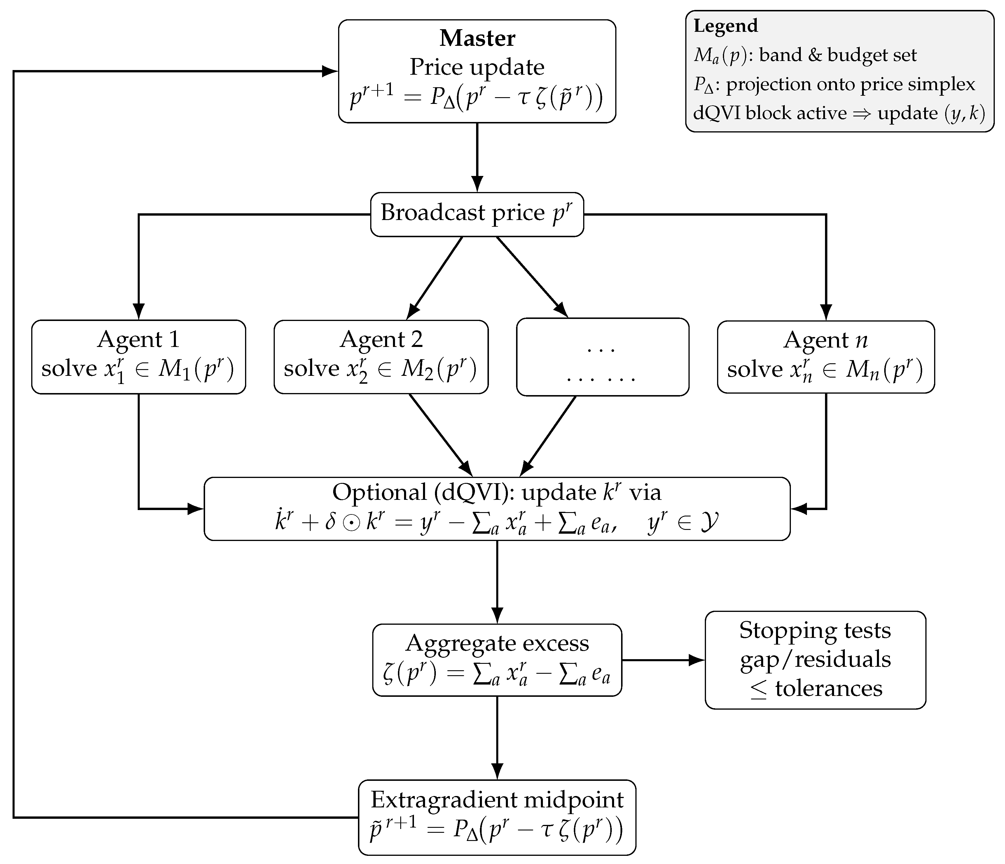 Mathematics 13 03506 g001 Mathematics 13 03506 g001