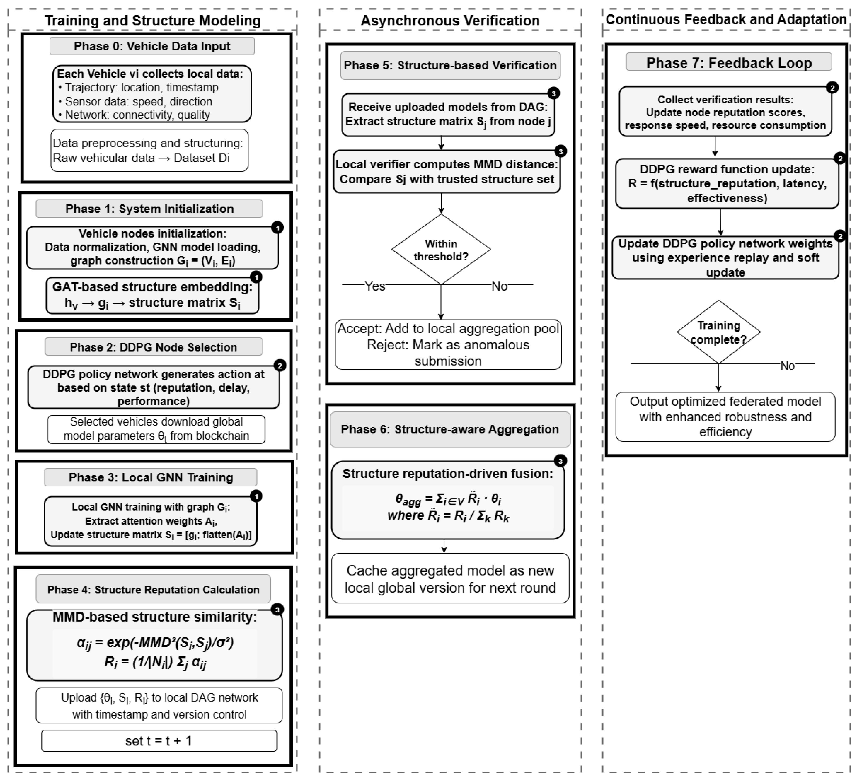 Mathematics 13 03507 g003