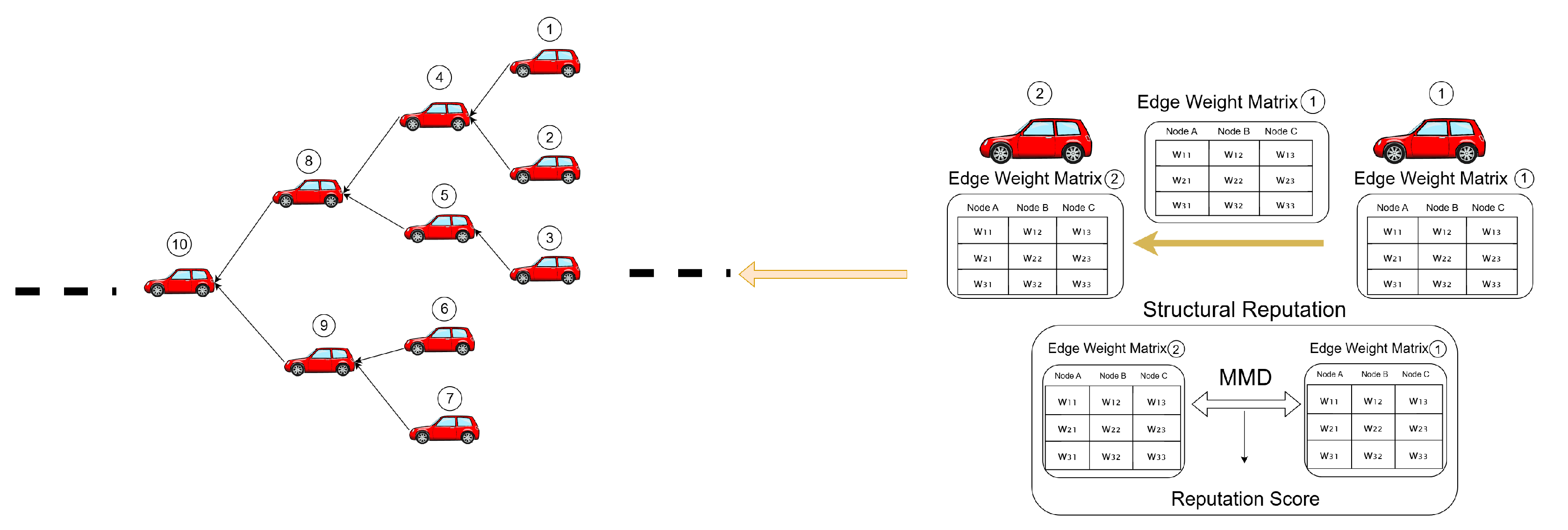 Mathematics 13 03507 g004