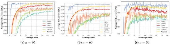 Mathematics 13 03507 g007