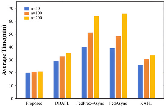 Mathematics 13 03507 g009