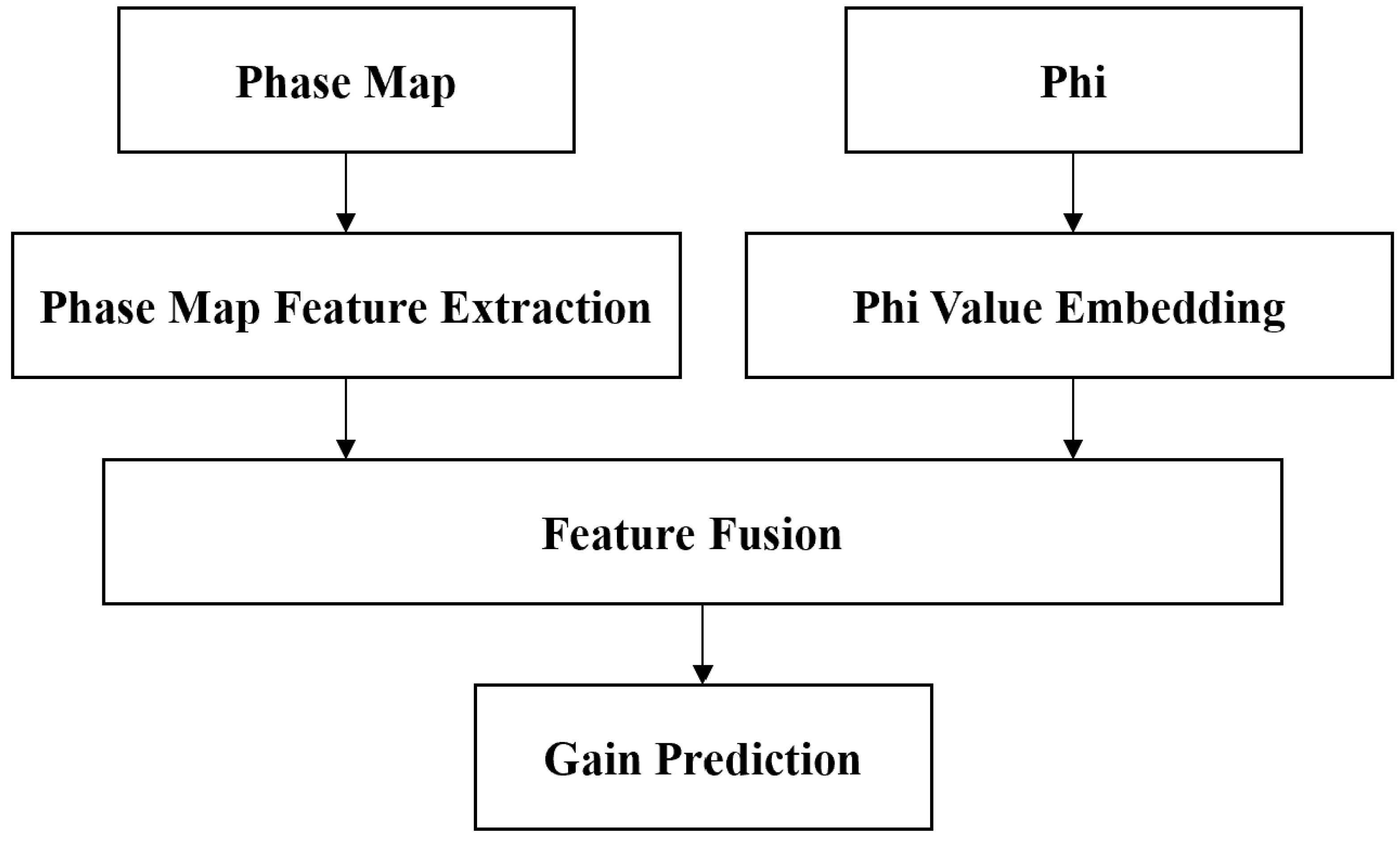 Mathematics 13 03509 g003 Mathematics 13 03509 g003