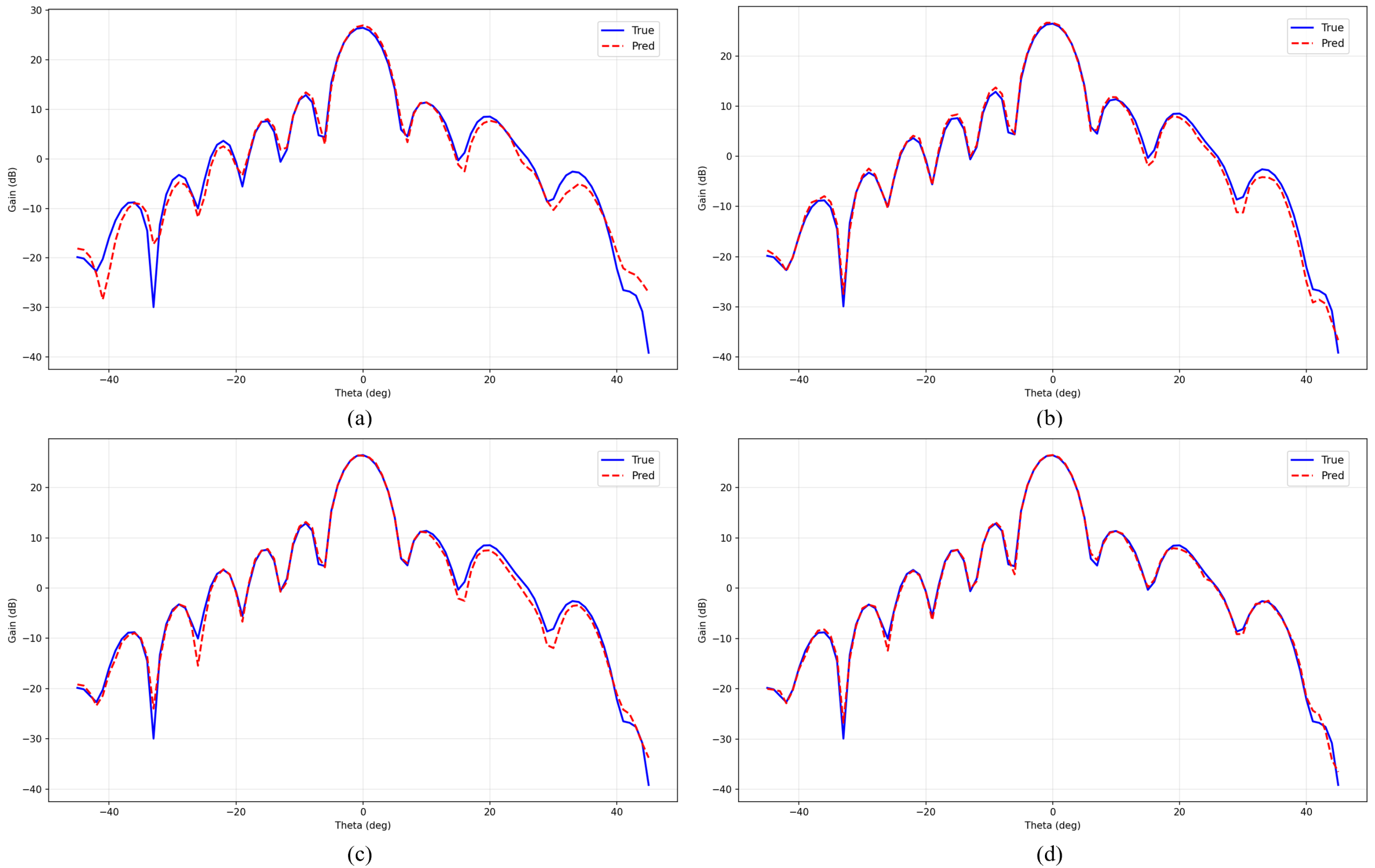 Mathematics 13 03509 g004 Mathematics 13 03509 g004