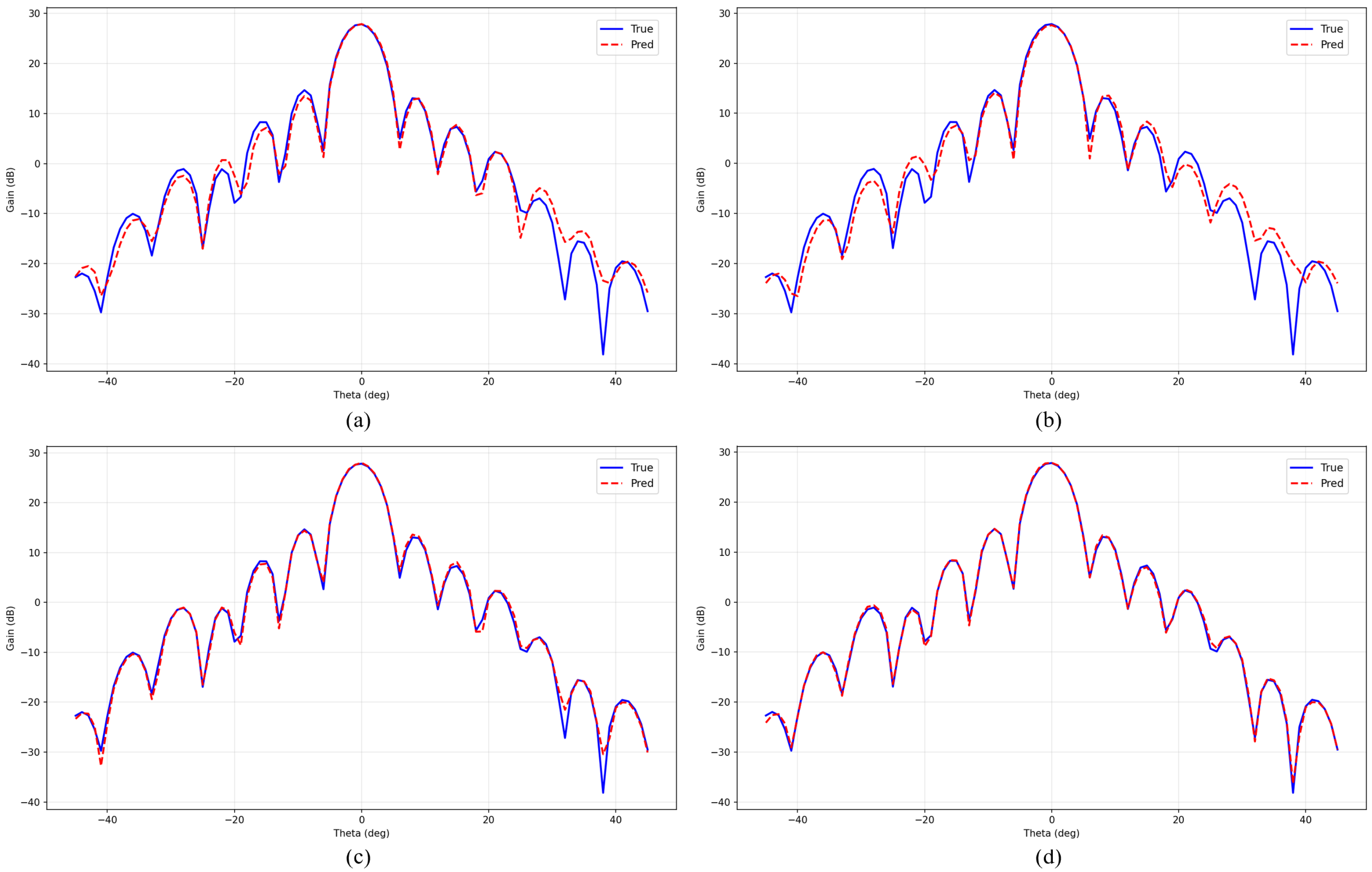 Mathematics 13 03509 g005 Mathematics 13 03509 g005