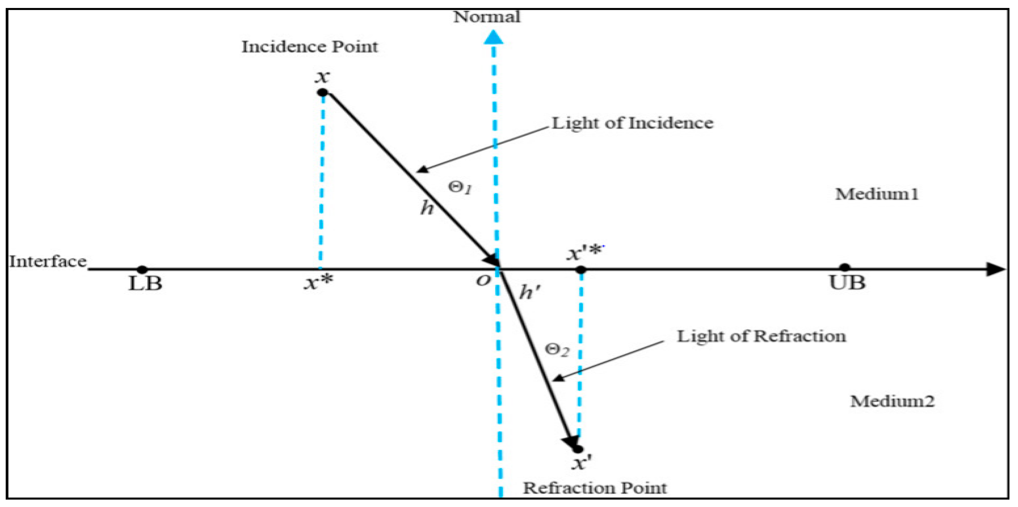 Mathematics 13 03511 g001 Mathematics 13 03511 g001