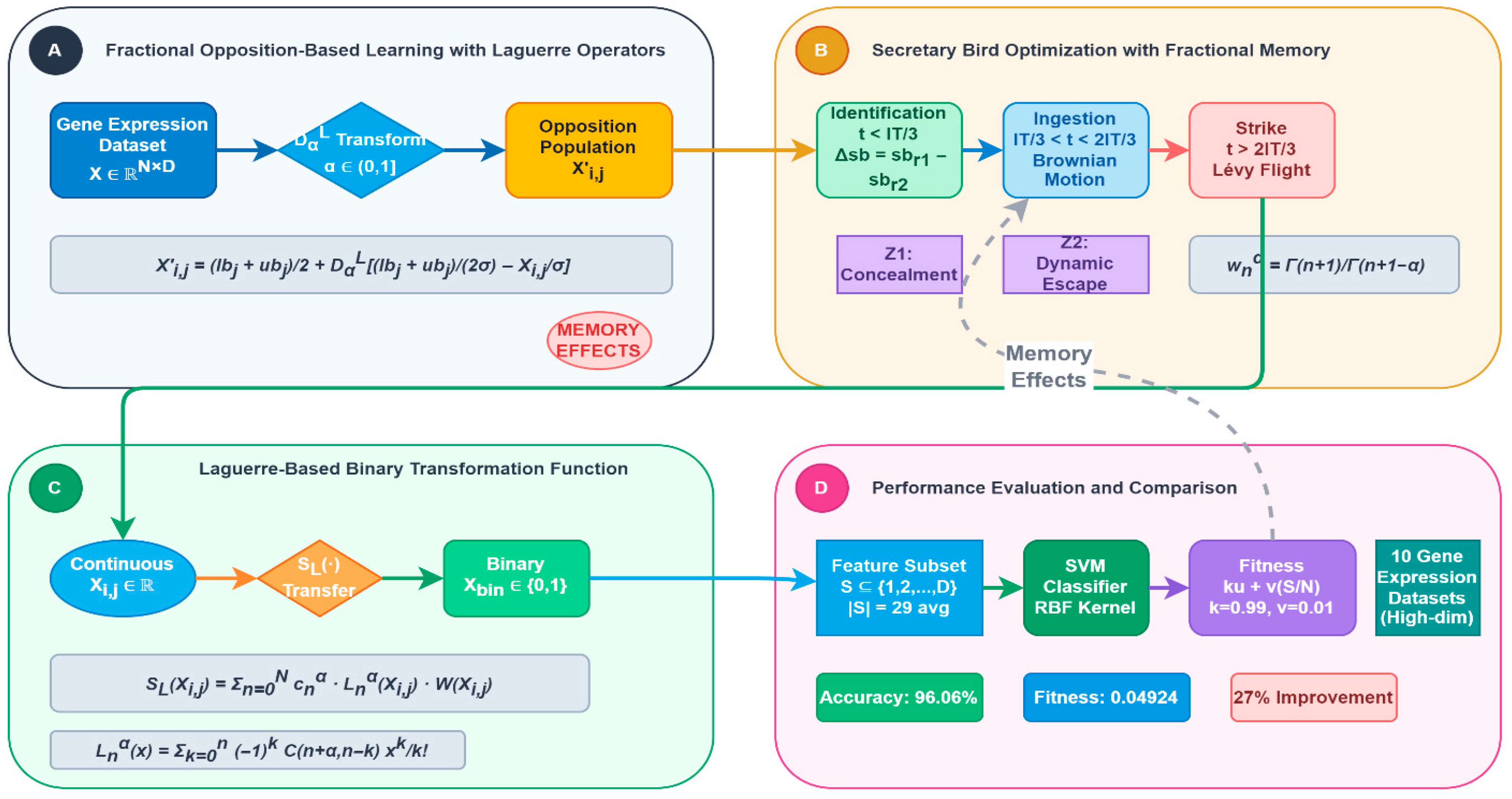 Mathematics 13 03511 g002 Mathematics 13 03511 g002