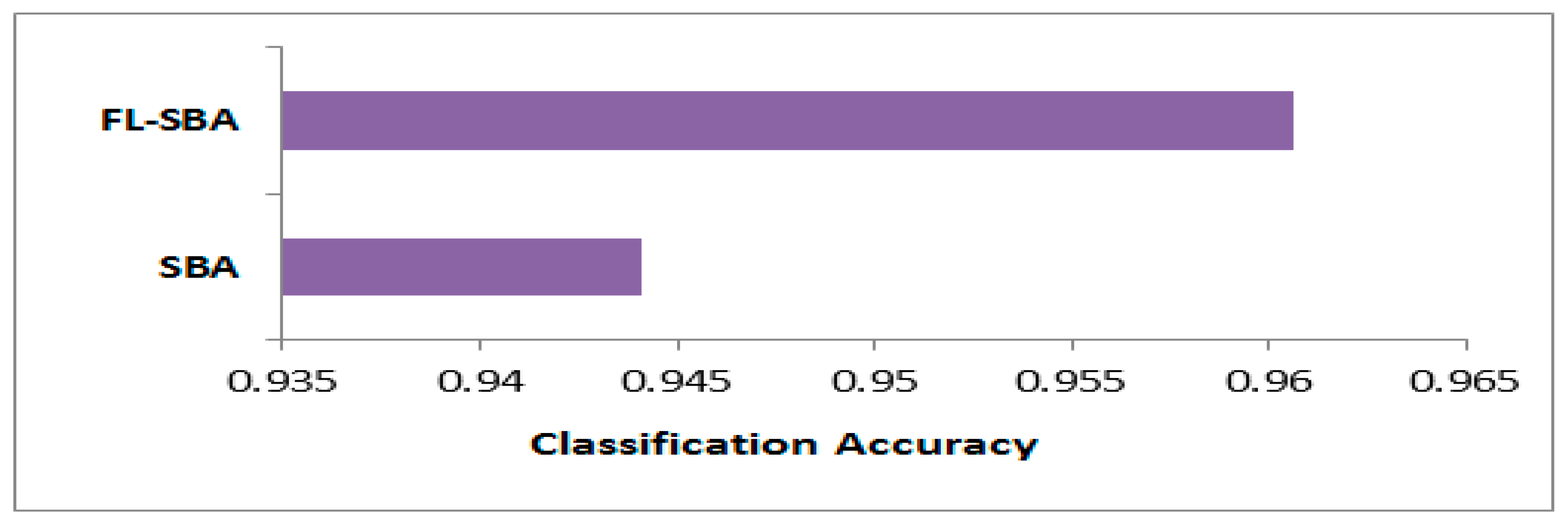 Mathematics 13 03511 g003 Mathematics 13 03511 g003