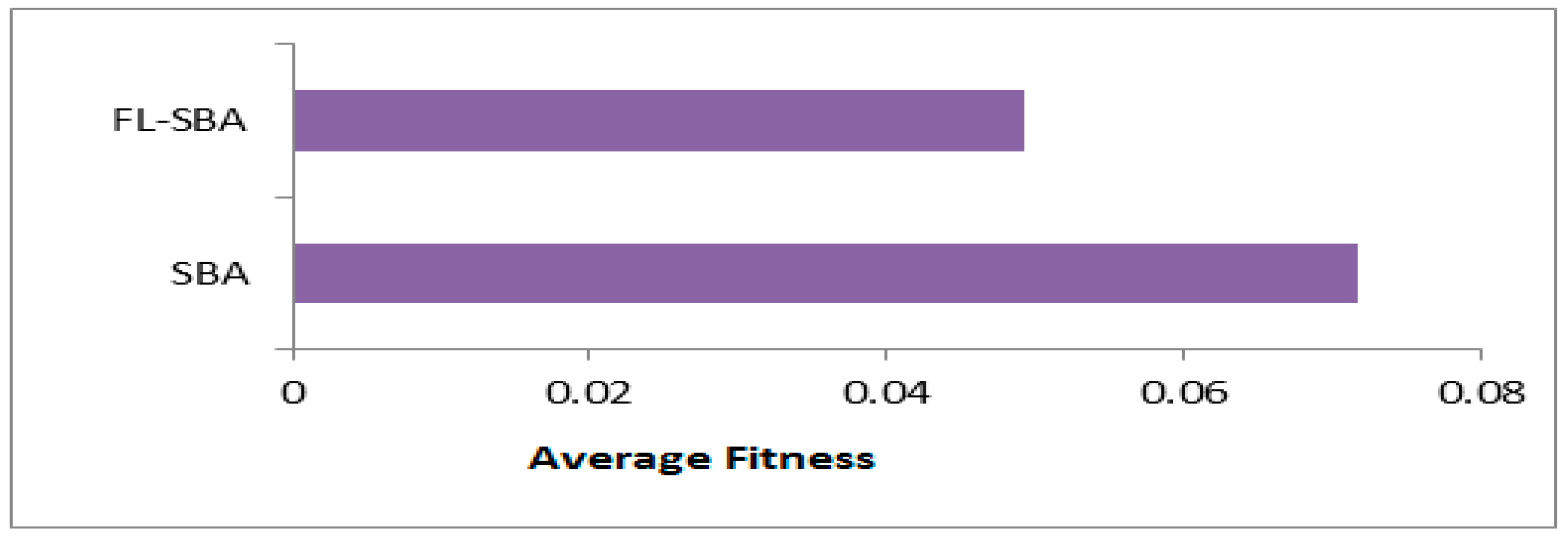 Mathematics 13 03511 g004 Mathematics 13 03511 g004