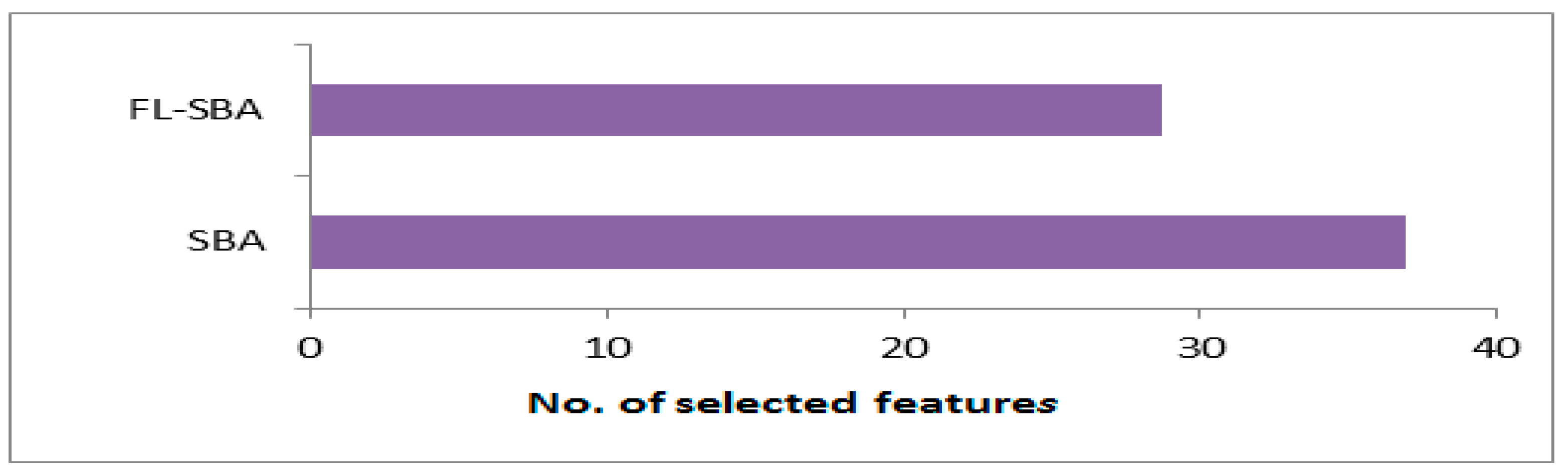 Mathematics 13 03511 g005 Mathematics 13 03511 g005