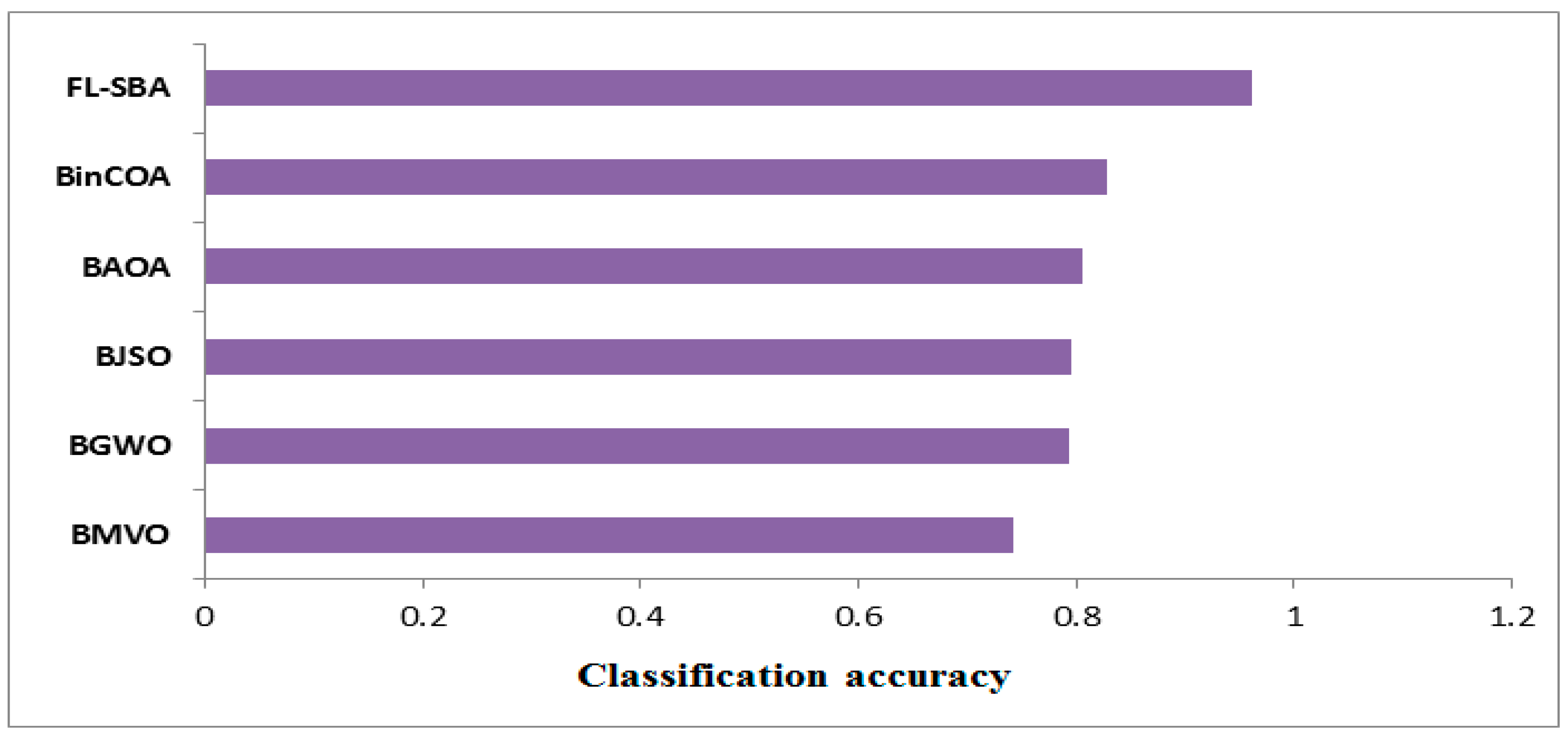 Mathematics 13 03511 g007 Mathematics 13 03511 g007