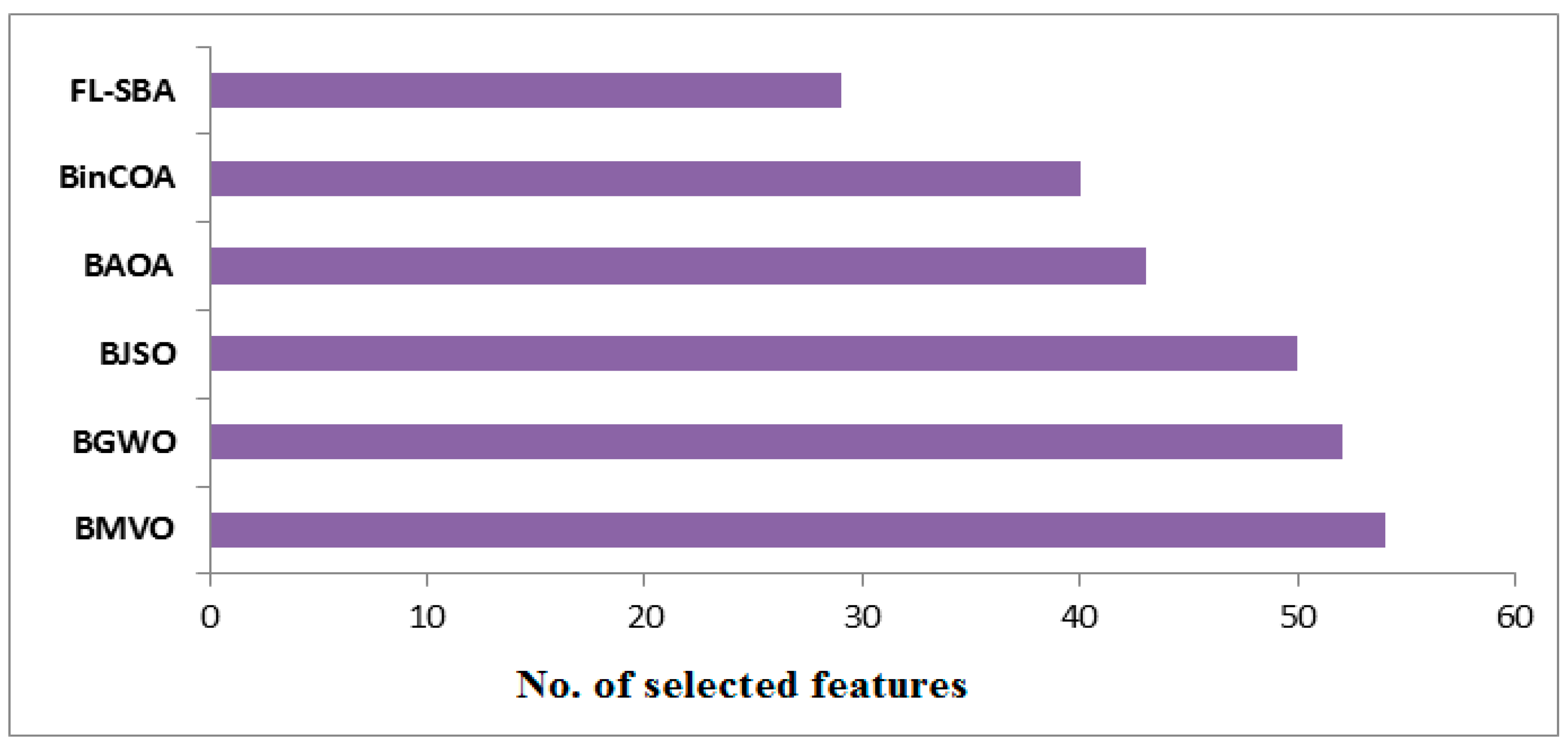 Mathematics 13 03511 g009 Mathematics 13 03511 g009
