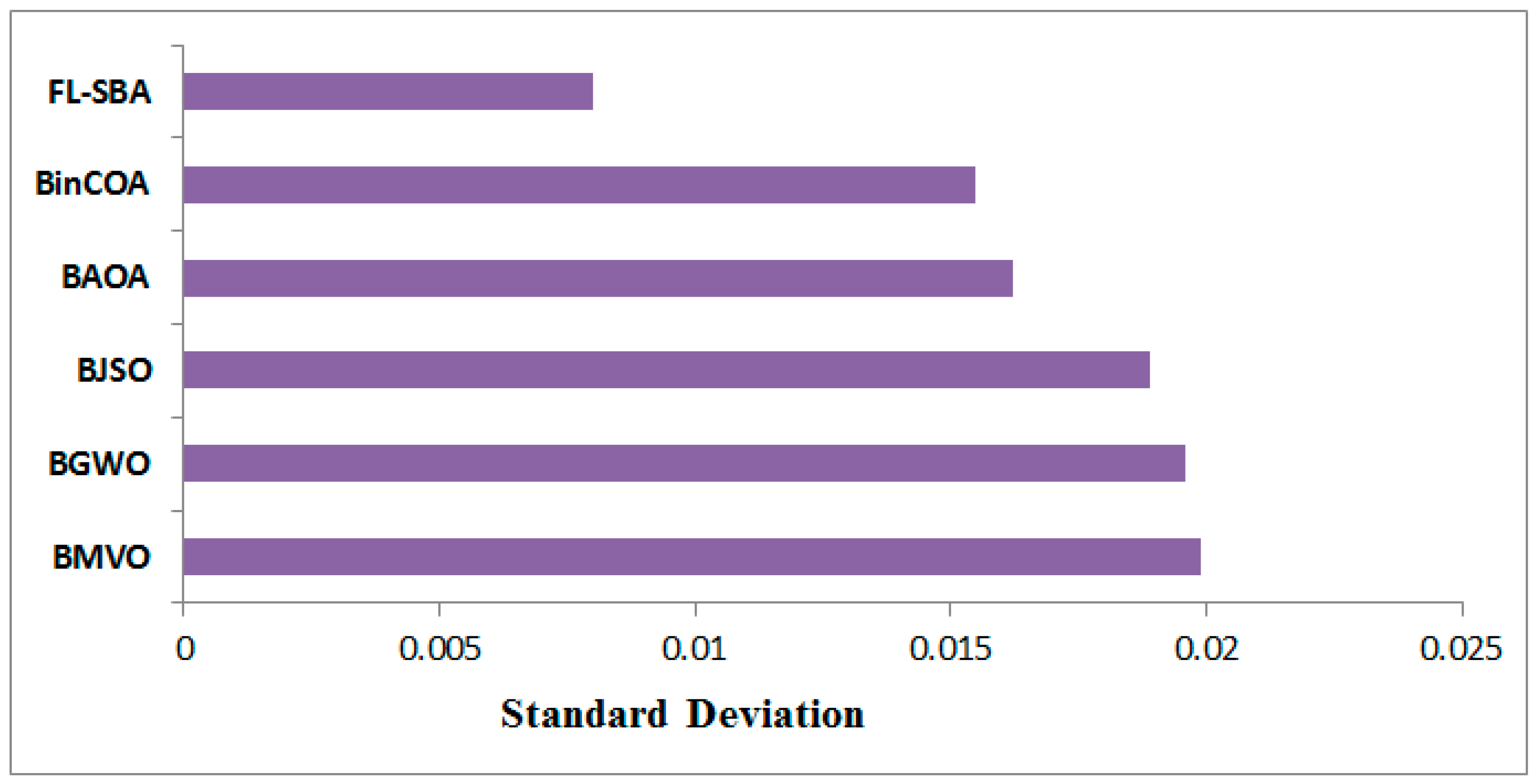 Mathematics 13 03511 g010 Mathematics 13 03511 g010