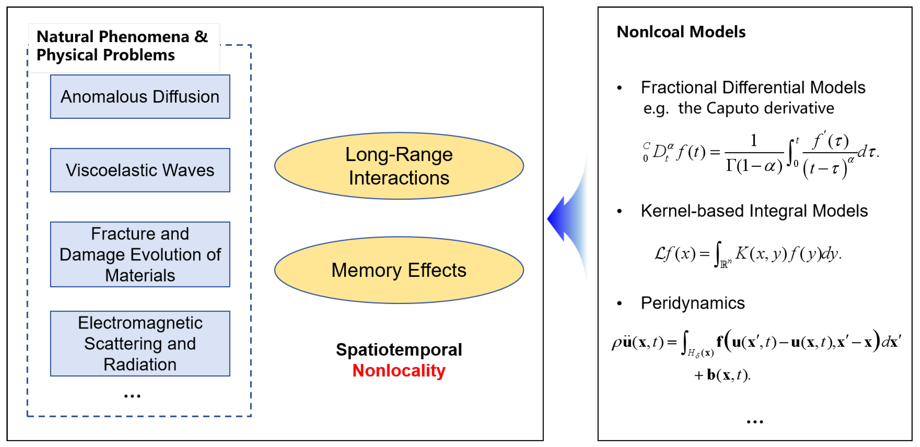 Mathematics 13 03512 g001