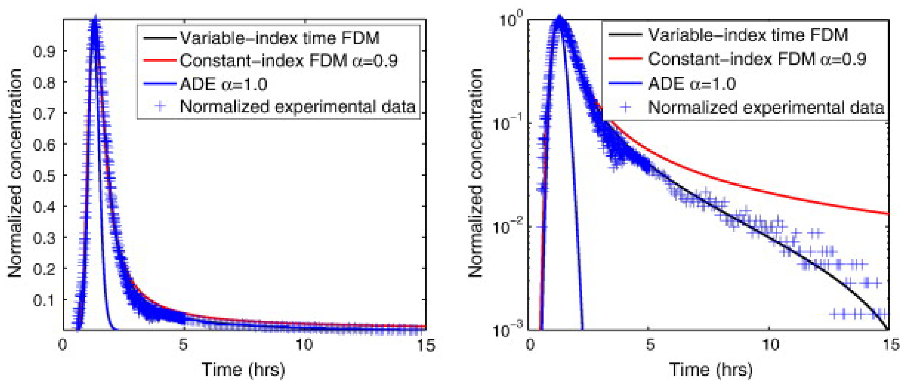 Mathematics 13 03512 g005