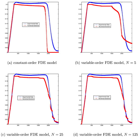 Mathematics 13 03512 g006