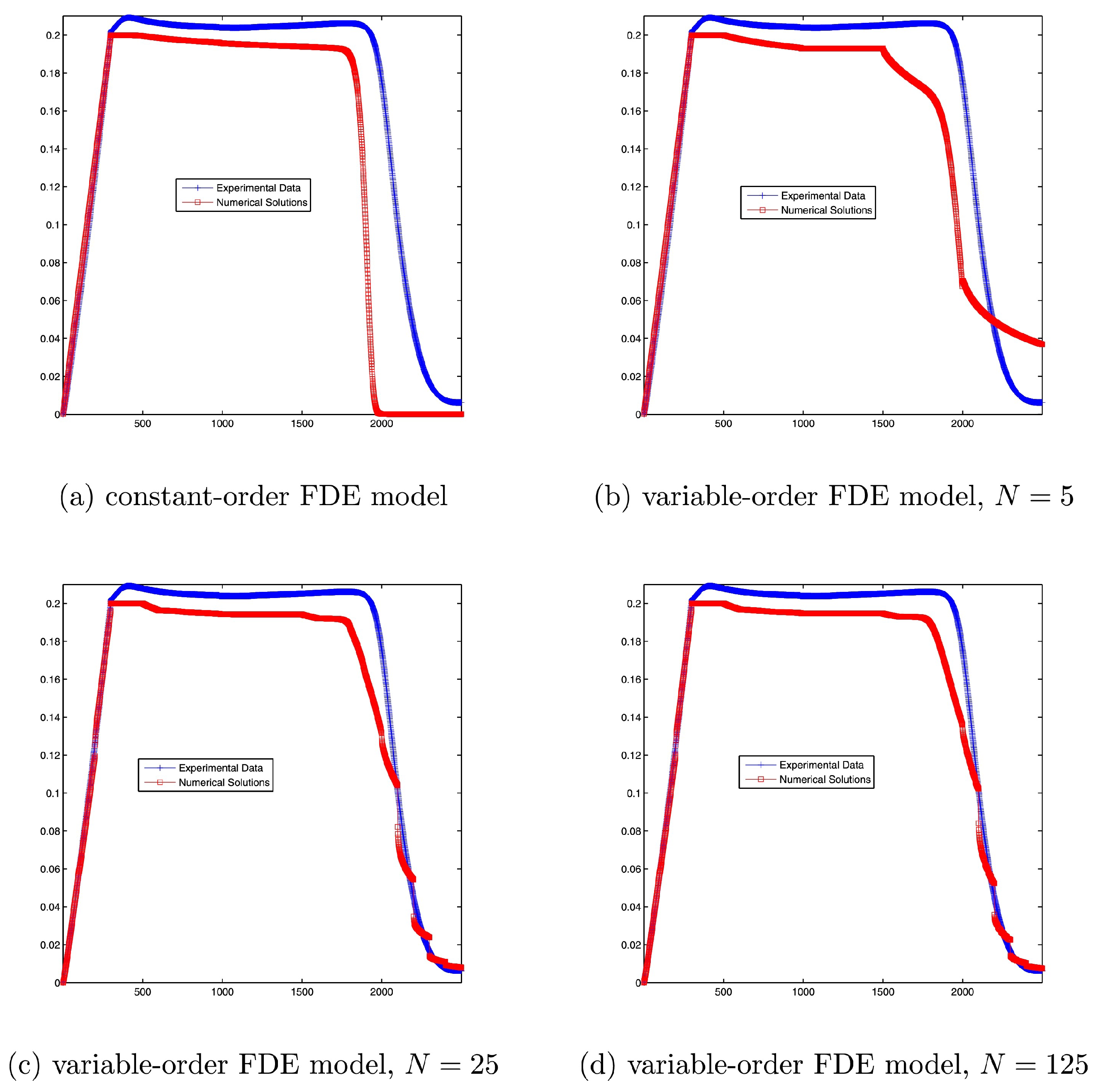 Mathematics 13 03512 g006