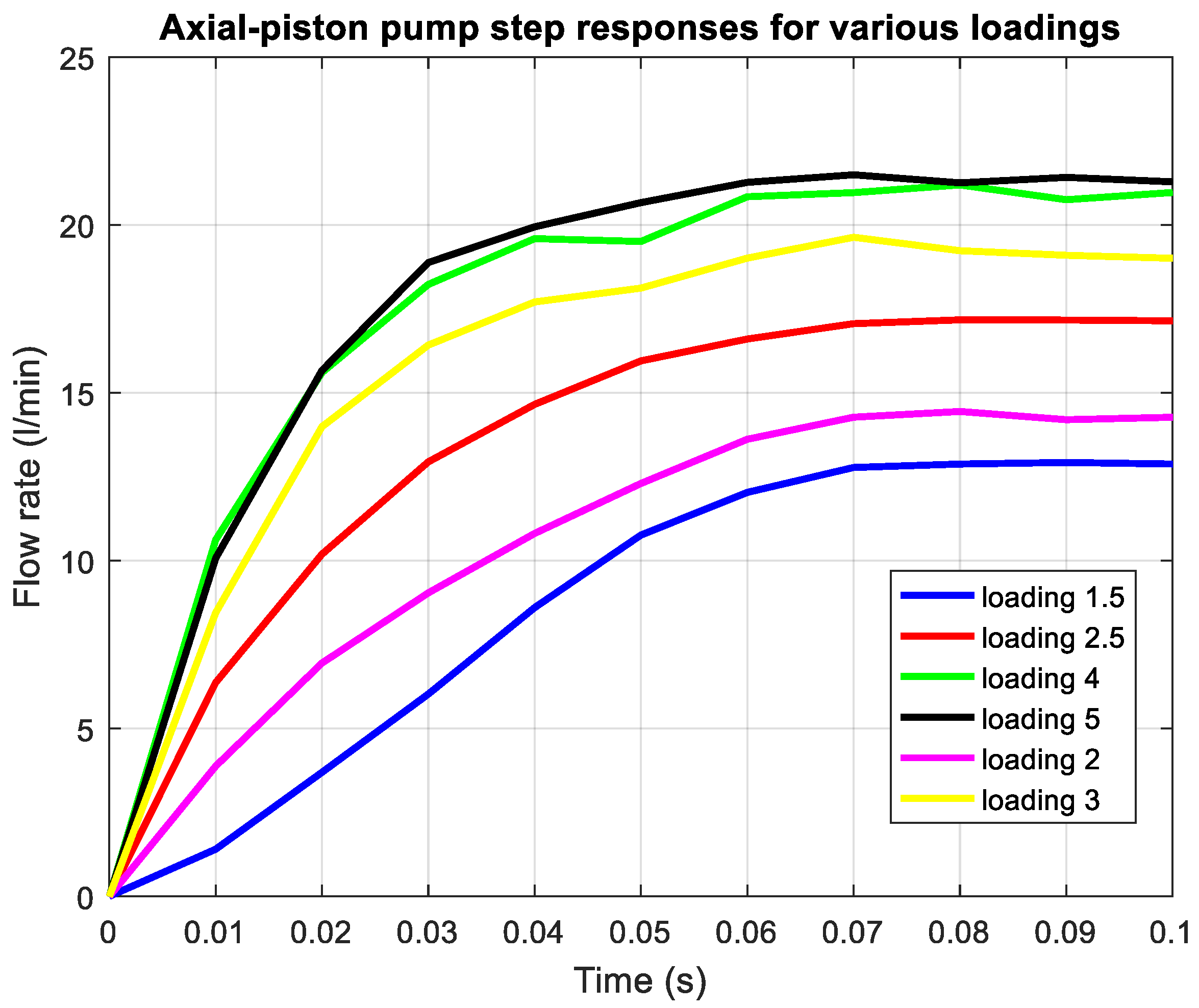 Mathematics 13 03513 g003