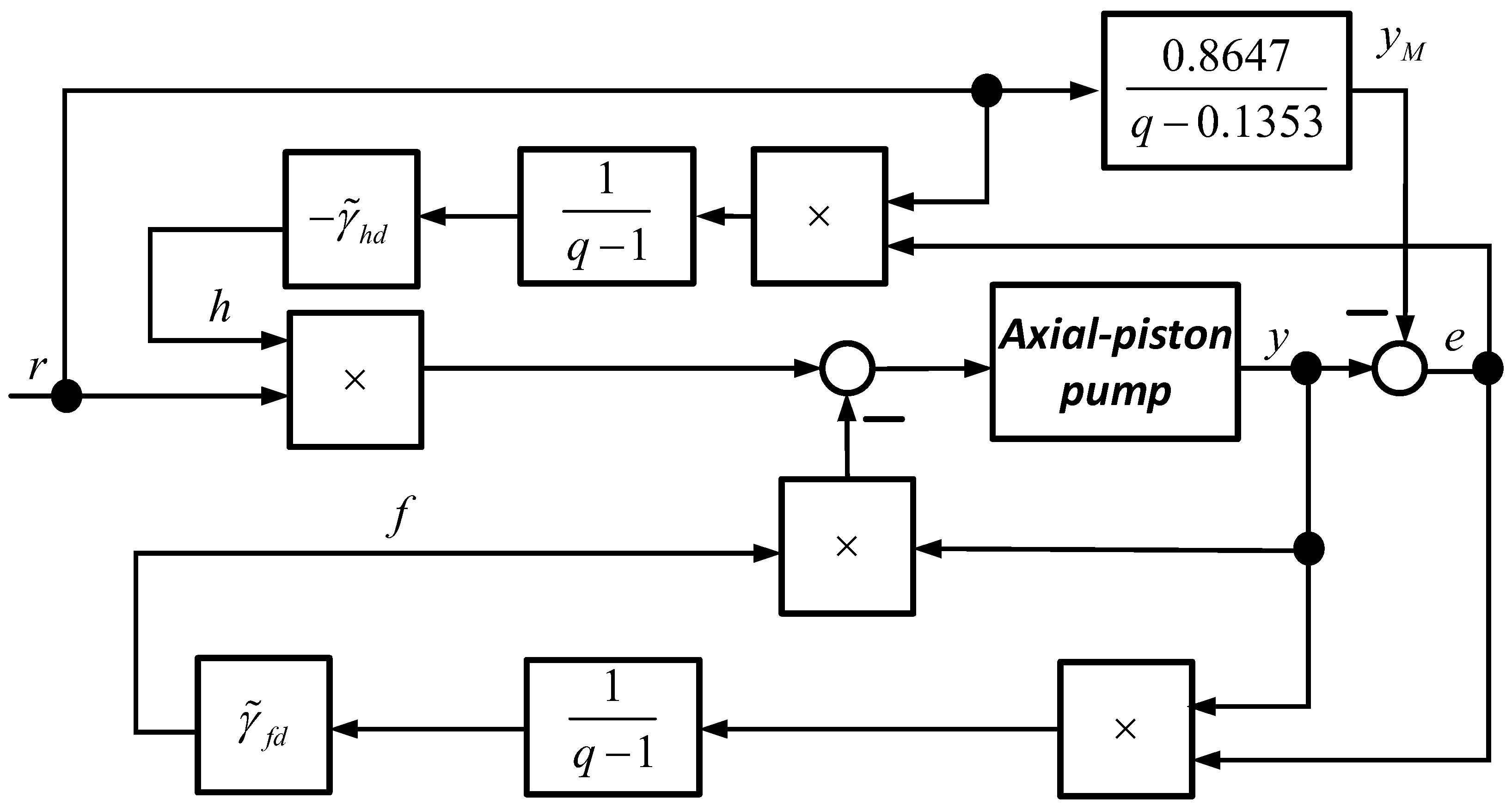 Mathematics 13 03513 g005