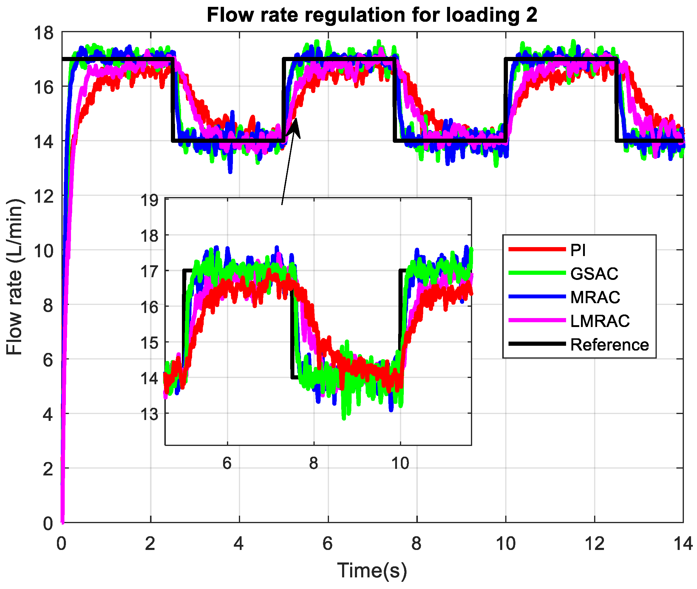 Mathematics 13 03513 g006