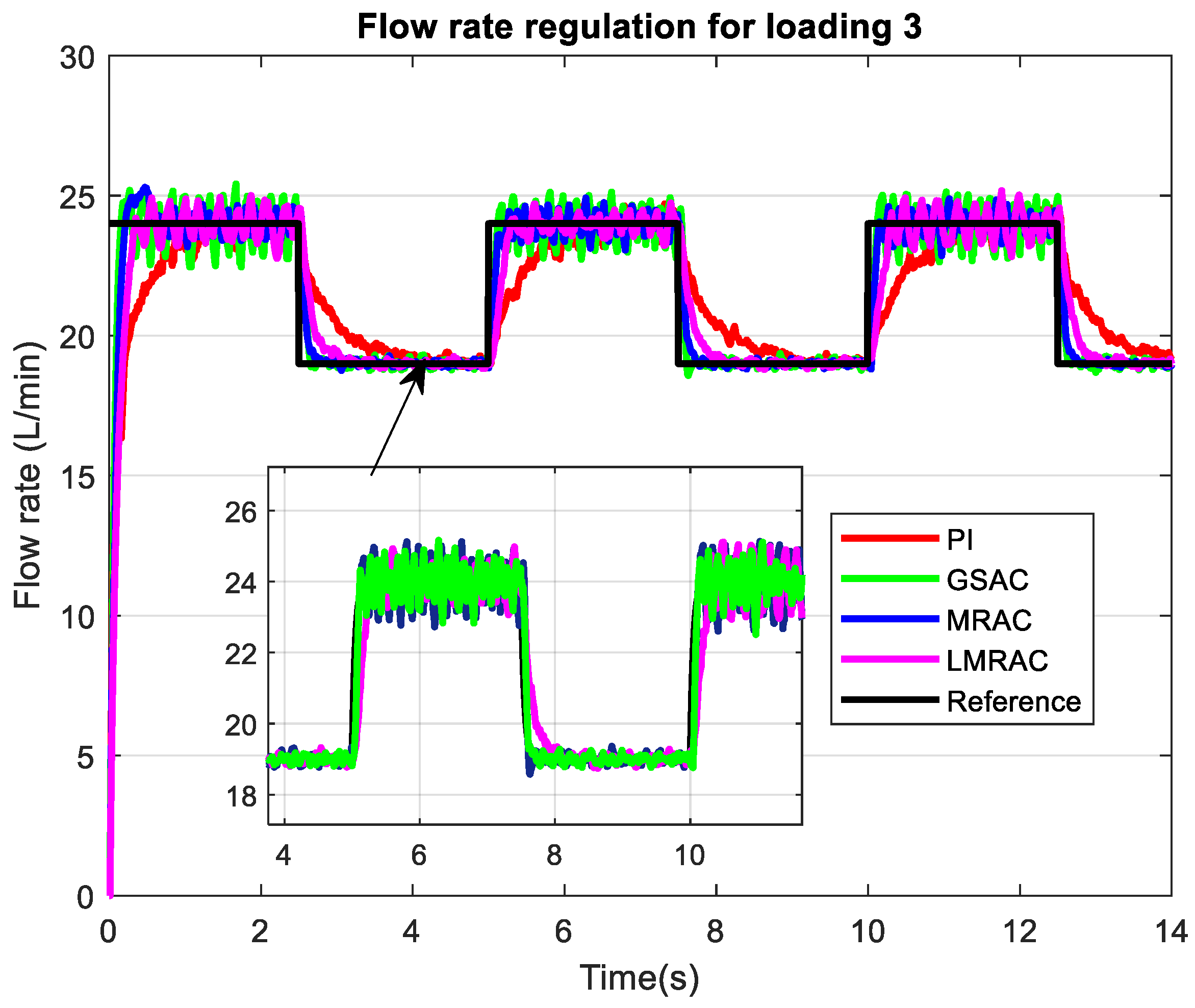 Mathematics 13 03513 g007