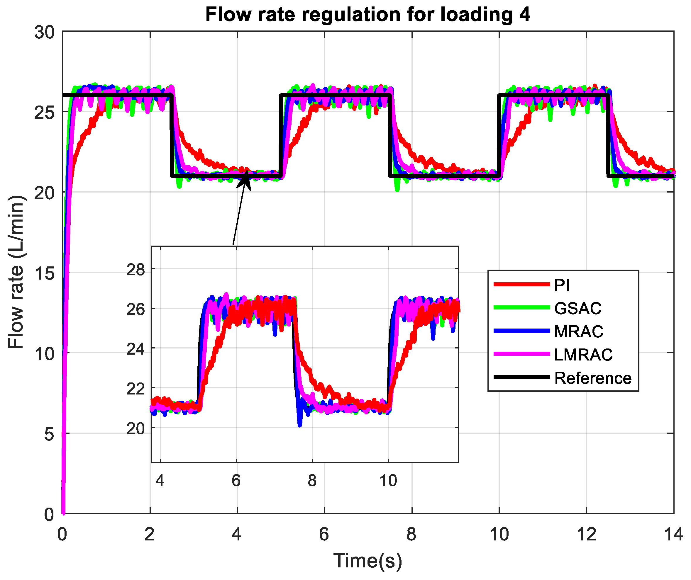Mathematics 13 03513 g008