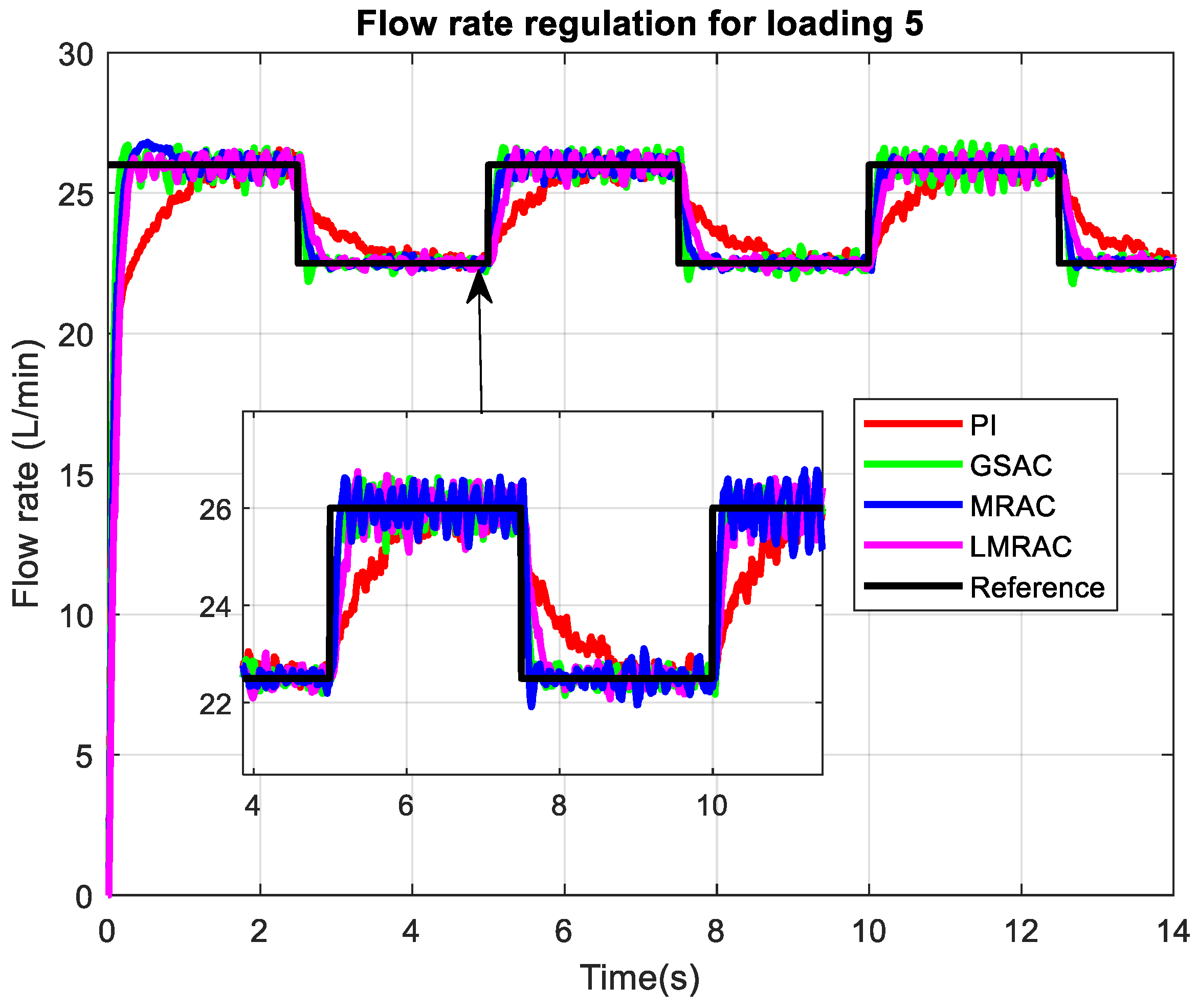 Mathematics 13 03513 g009