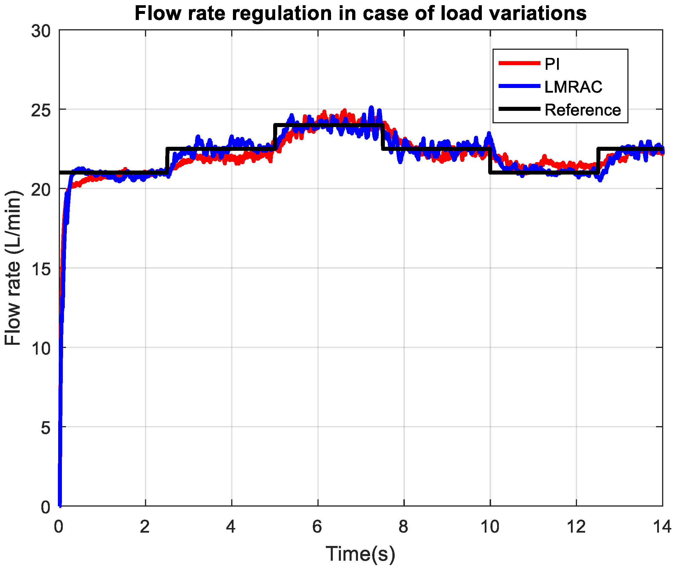 Mathematics 13 03513 g014