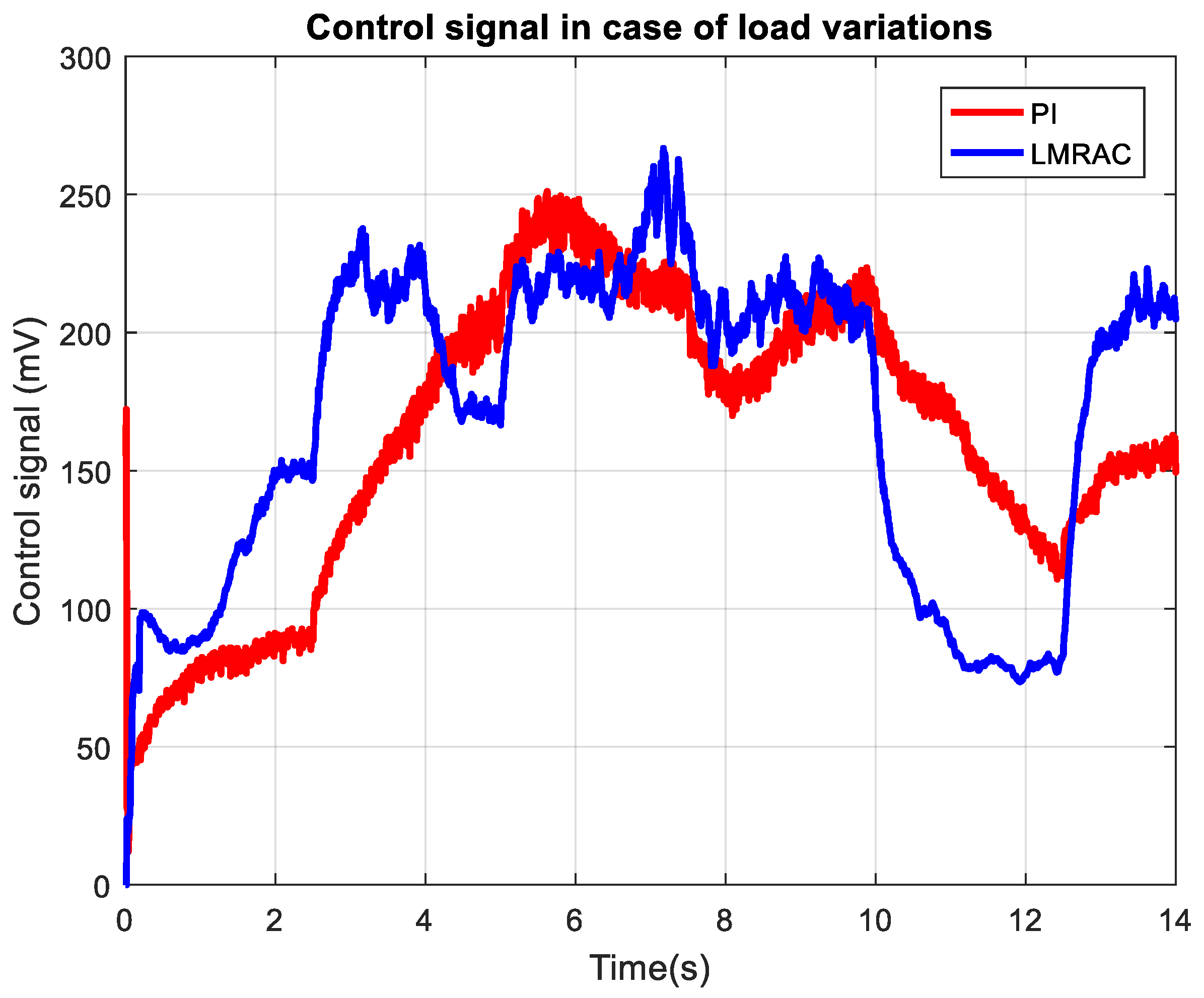 Mathematics 13 03513 g016