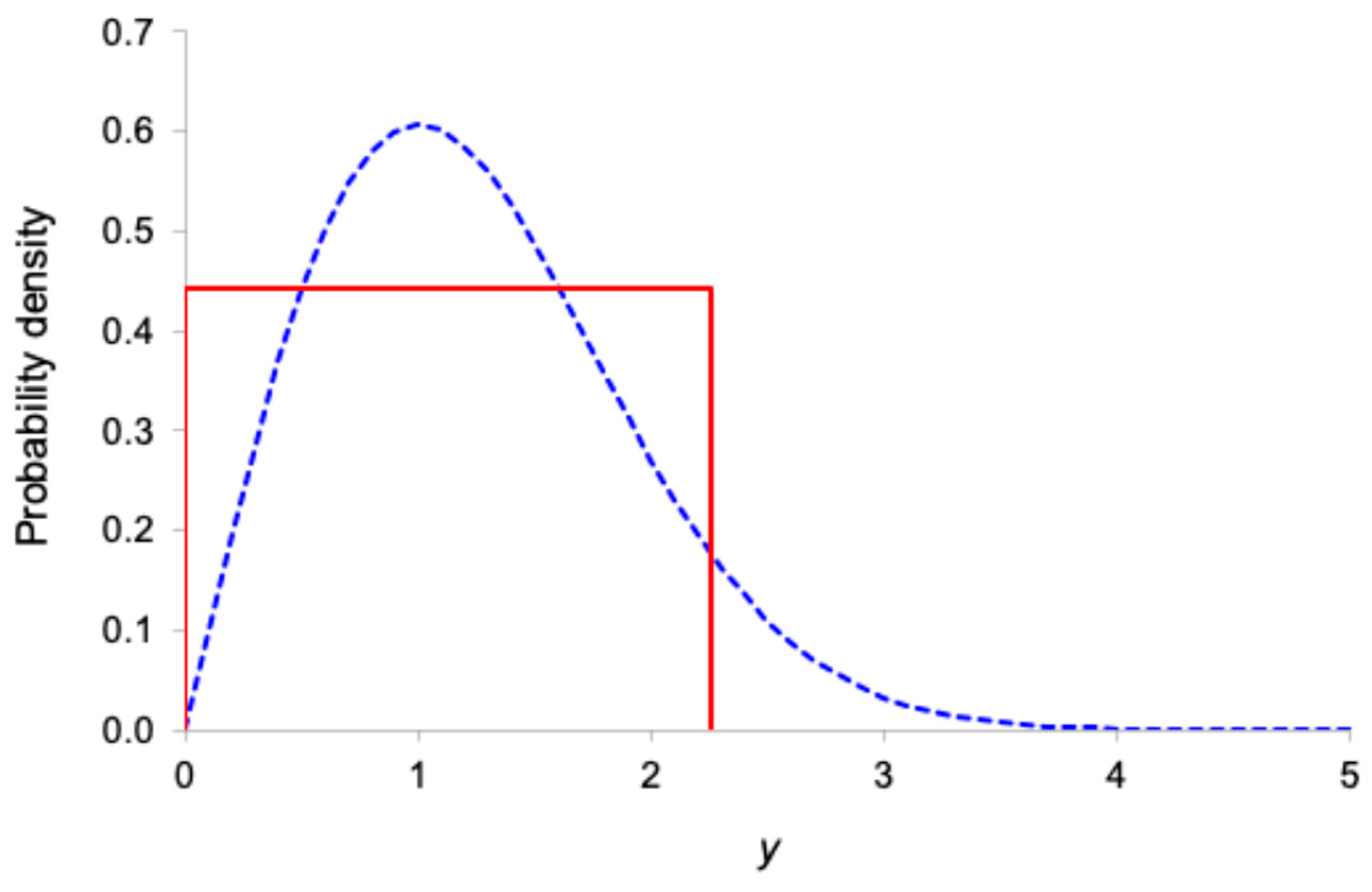 Mathematics 13 03514 g003