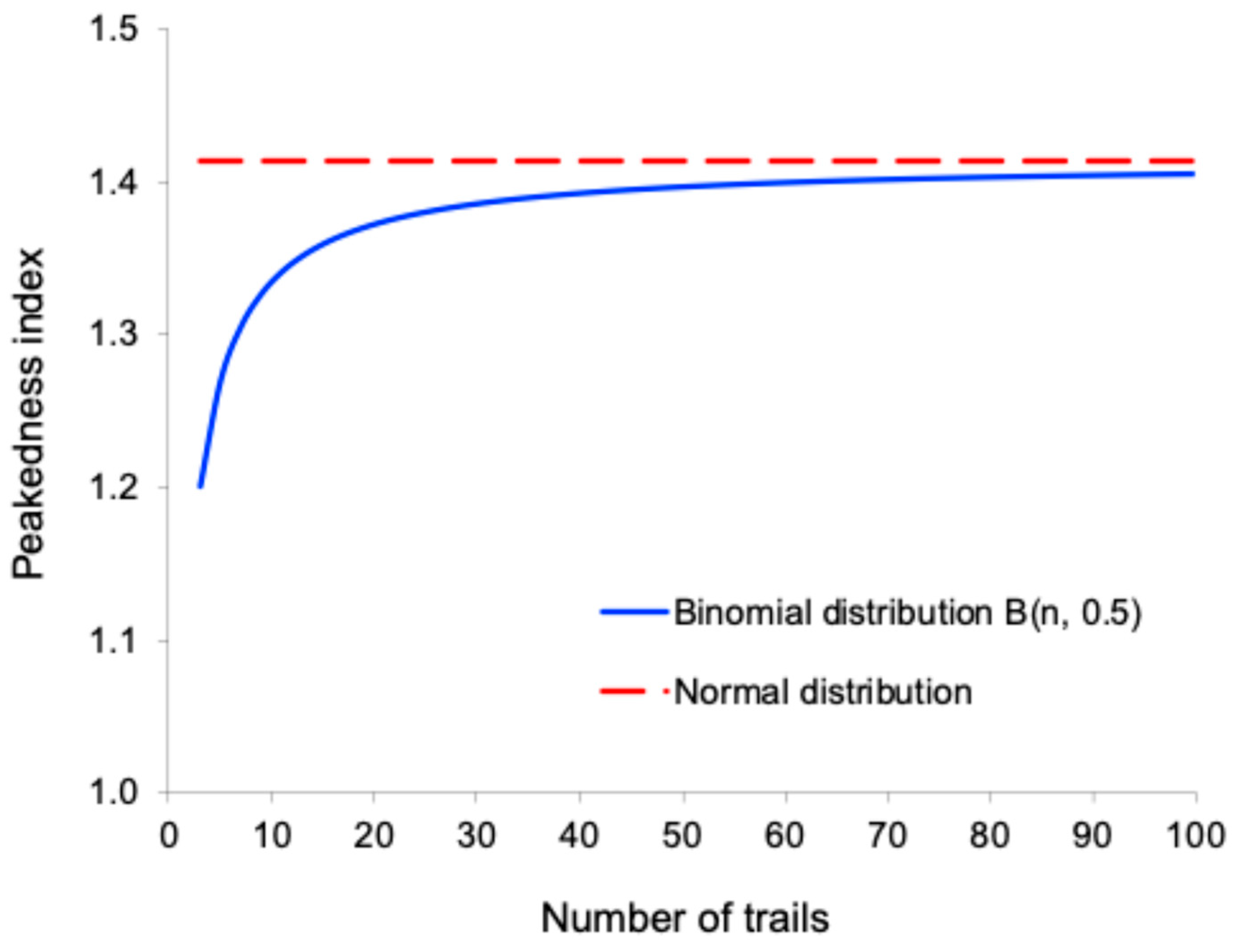 Mathematics 13 03514 g005