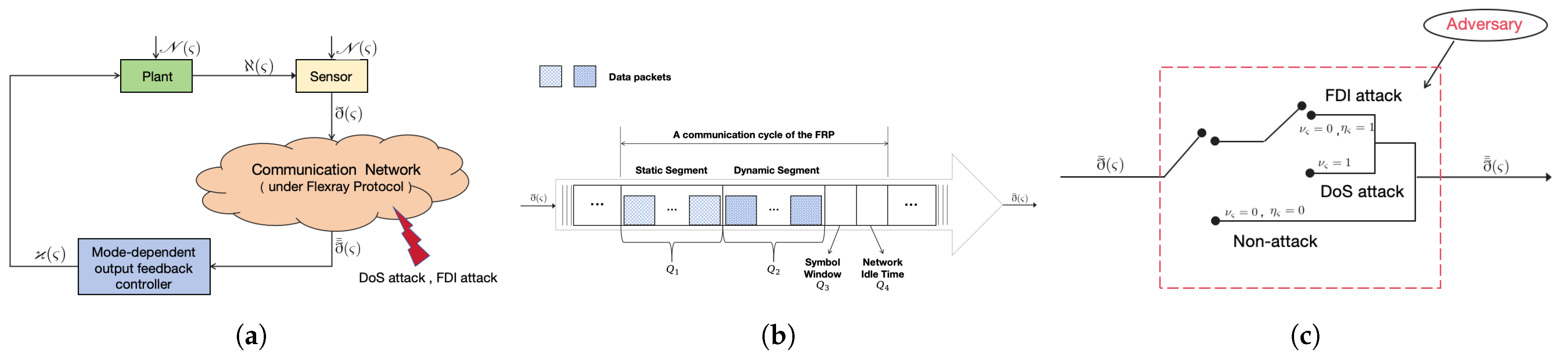 Mathematics 13 03515 g001