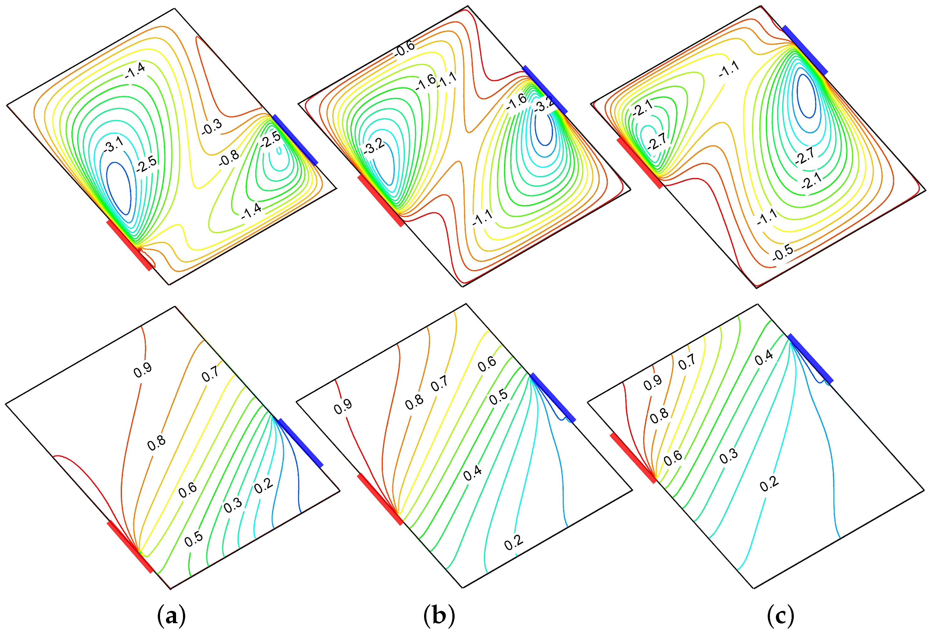 Mathematics 13 03516 g006