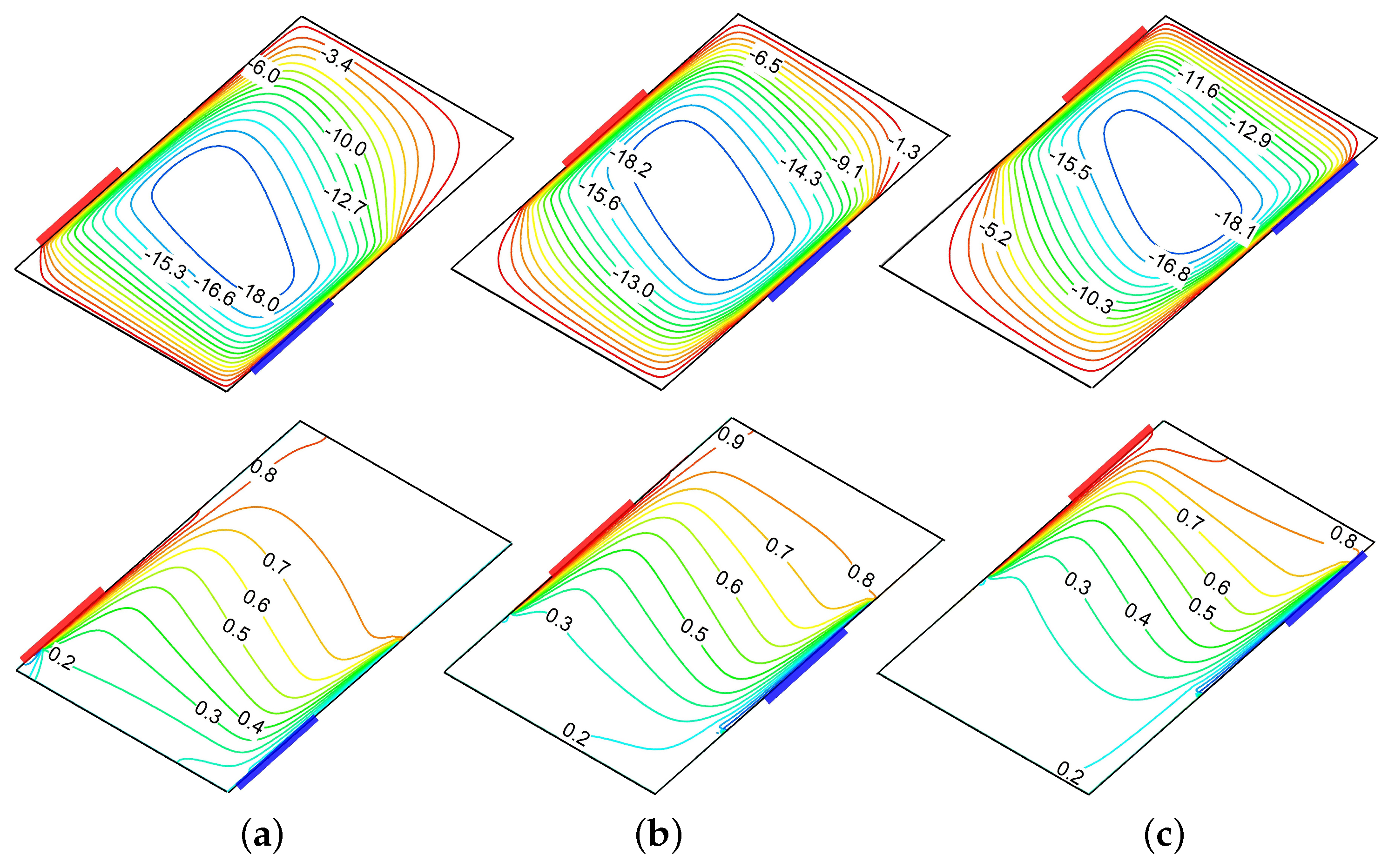 Mathematics 13 03516 g007
